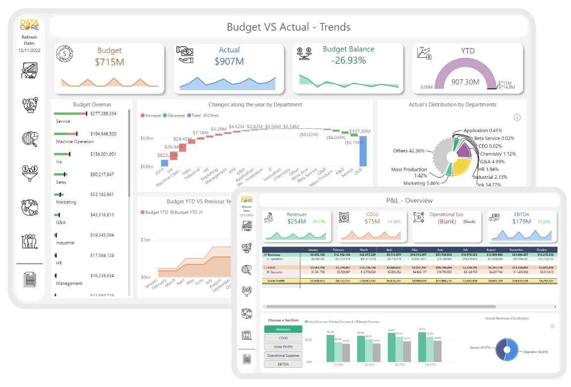 Financial Reports