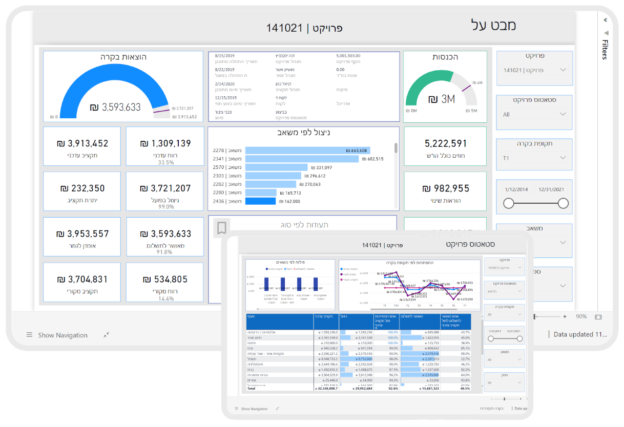 Projects dashboard
