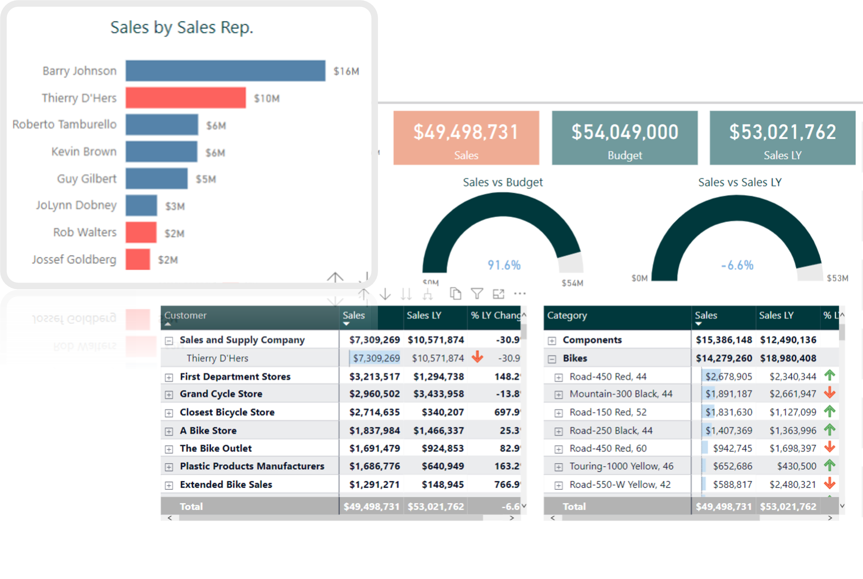 Sales